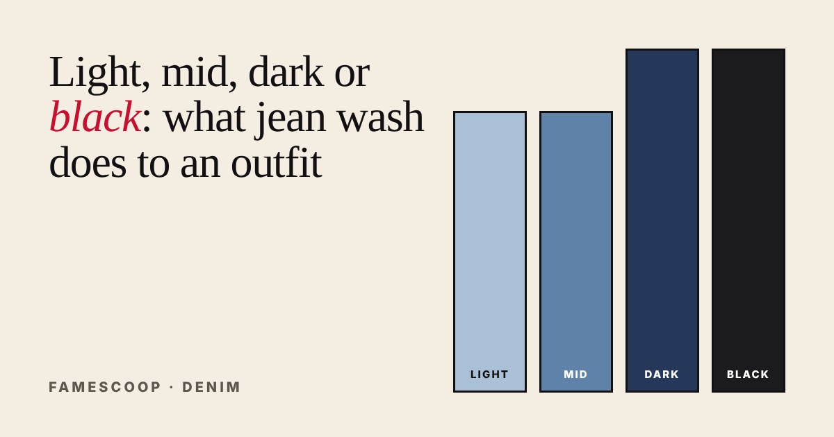 Four vertical swatches of denim blue, from light to mid, dark indigo and black, beside the article title